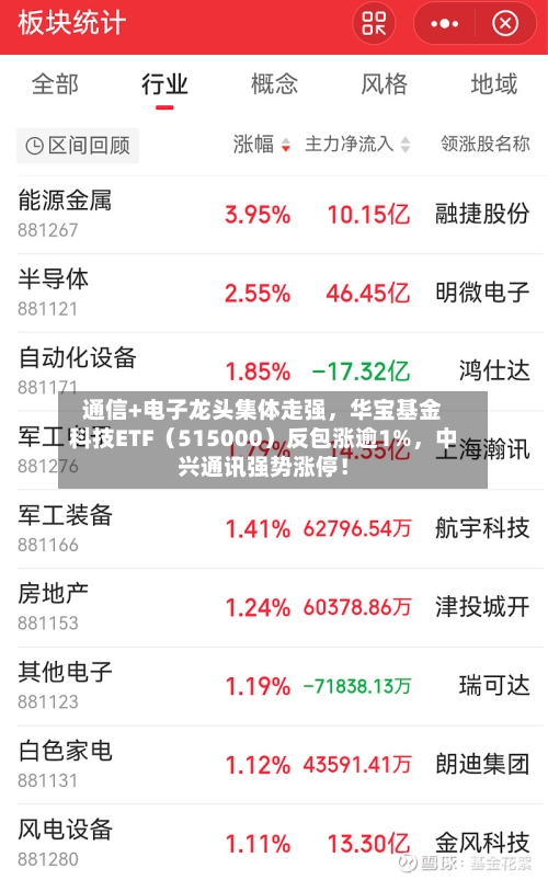 通信+电子龙头集体走强,华宝基金科技ETF(515000)反包涨逾1%,中兴通讯强势涨停!
