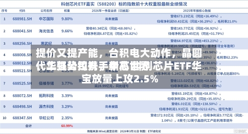 提价又提产能	，台积电大动作，晶圆代工强势拉升，中芯世界、华虹公司携手新高 科创芯片ETF华宝放量上攻2.5%-第2张图片