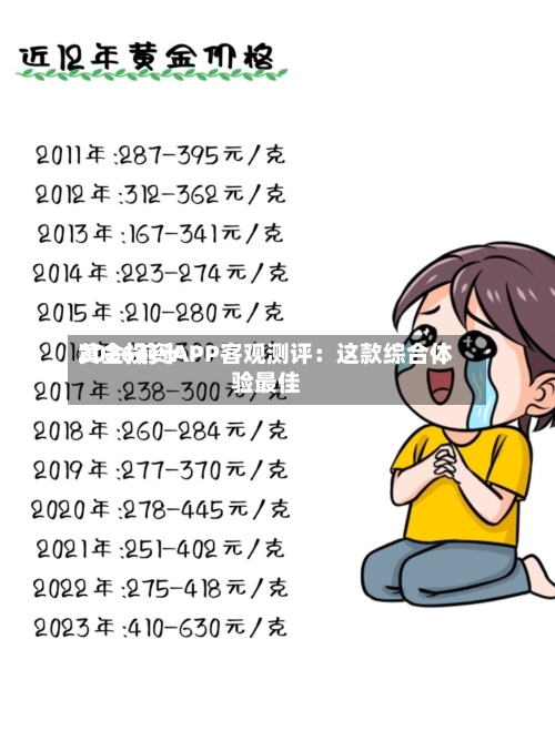 2026前十
黄金投资APP客观测评:这款综合体验最佳