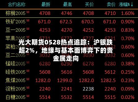 光大期货0528热点追踪：沪银跌超2%，地缘与基本面博弈下的贵金属走向-第2张图片