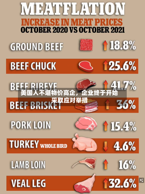 美国人不堪物价高企，企业终于开始采取应对举措-第2张图片